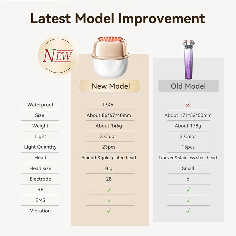 Lift & Glow RF Pro™ – Appareil Beauty Tech Raffermissant & Éclat du Visage